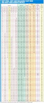 Rockwell C Hardness Conversion Chart Best Picture Of Chart