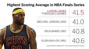 Check spelling or type a new query. Sportscenter On Twitter Lebron James Is Averaging 41 5 Points Per Game So Far In Nbafinals That Would Be The Highest Average Ever Http T Co Dy1611ouhk