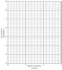 Science 122 General Information