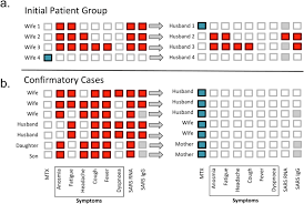 Do not begin or change the dosage of any medicine without. Does Methotrexate Influence Covid 19 Infection Case Series And Mechanistic Data Arthritis Research Therapy Full Text