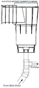 Check spelling or type a new query. Inground Pool Skimmer Plumbing Diagrams Intheswim Pool Blog
