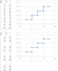 Excel Various Transparent Step In A Line In A Chart