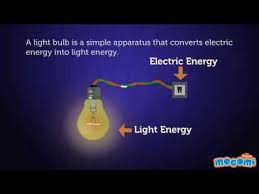 How Do Light Bulbs Work Mocomi Kids Youtube Learning Science Science For Kids Science Electricity