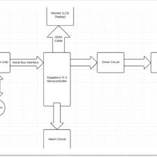In this video learn to make your automatic door unlocking system. Pdf Facial Recognition Enabled Smart Door Using Microsoft Face Api