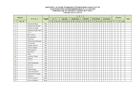 Dalam kegiatan rapat atau sidang secara resmi, pasti dibarengi dengan daftar hadir (absensi). Absensi Siaga Putri Ayah Lanang