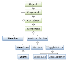 In today's lesson we show you how to create a custom 3d effect button with animations. Gui Programming Part 2 Java Programming Tutorial