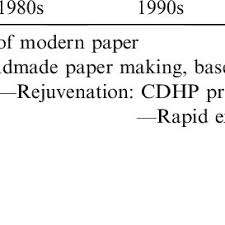 Translate english words to nepali translate nepali words to english, copy & paste any paragraph in the reat. Pdf Social Responsibility In The Growing Handmade Paper Industry Of Nepal