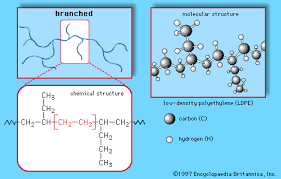 Polyethylene or polythene (abbreviated pe; Polyethylene Properties Structures Uses Facts Britannica