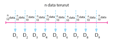 Maybe you would like to learn more about one of these? Rumus Kuartil Desil Dan Persentil Idschool