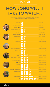 But with over 900 series to choose from, navigating the. How Long It Will Take To Binge Watch All Your Favorite Shows