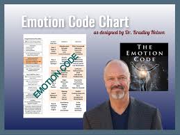 The Body Emotions Emotion Code And Body Code With Energy