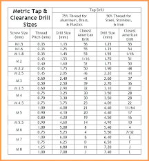 Explicit Drill Chart Standard And Metric Clearance Hole