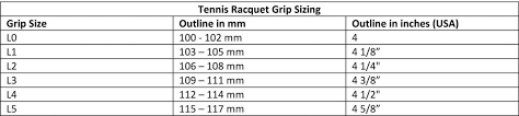 All You Need To Know About Tennis Racquet Grips Size
