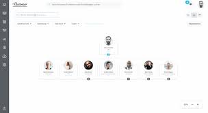Stellenplan excel vorlage wir geändert beispiel und muster excel. Organigramm Erstellen Fur Ihr Unternehmen I Personio