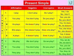 Resultado De Imagen Para Simple Present Ejemplos Colores En Ingles Imagenes Ingles Presente Simple