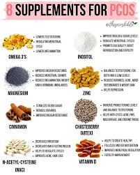 Pin On Pcos