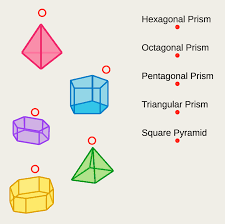 Classifying Solid Figures Ck 12 Foundation