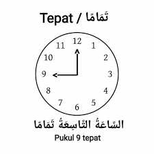 Pada kesempatan kali akan di bahas mengenai kosakata tentang jam dan waktu, untuk mengetahui. Istimewa Nota Formula Akademi Bahasa Arab Alkhalil Facebook