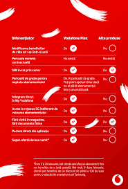 Cel mai bun abonament mobil orange. Flex Abonament 5g Nelimitat FÄƒrÄƒ PerioadÄƒ ContractualÄƒ Complet Digital Incepand Cu 7 Euro Nwradu Blog