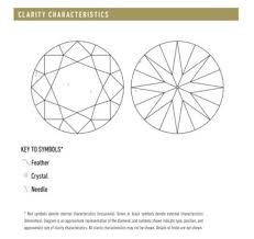 diamond clarity scale and chart how to get maximum value