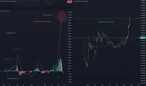 Xrp is a very different breed altogether, even though it can be exchanged freely against most of the over the past 24 hours, the xrp price has noted another small gain in both usd and btc value. Flippening Tradingview