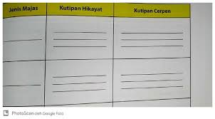 Check spelling or type a new query. Carilah Penggunaan Majas Yang Sama Dalam Hikayat Bayan Budiman Dan Tukang Pijat Keliling Operator Sekolah