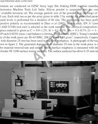 eznc fuzzy logic die sinking edm