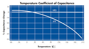 Temperature Coefficient Of Capacitance Circuit Functions Inc