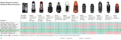 Check spelling or type a new query. What Coffee Capsules Are Compatible With Nespresso