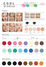 Wear Your Best Colors Not Your Worst Crucial Information For A Capsule Wardrobe Do You Hav Summer Skin Tone Light Summer Color Palette Summer Color Palettes