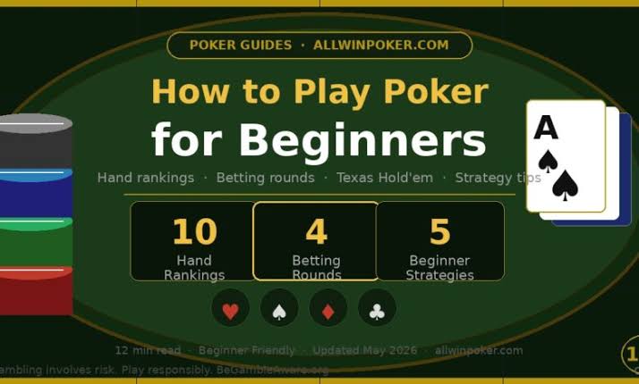 How to Play Poker for Beginners: Rules, Hands & Strategy (2026) | AllWinPoker - AllWinPoker.com | Casino Guides, Poker & Betting Tips