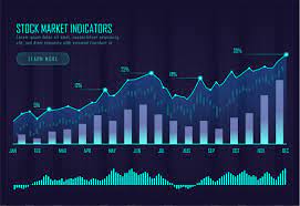 Stock Market Infographic Web Design Webdesign Design