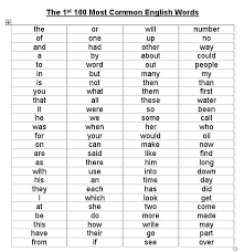Learn First 100 Most Common Words Of English Language For More Knowledgeable Skillful Learning Join E Tutor School At Www English Words Words Sight Words