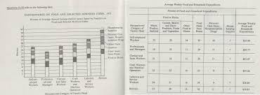 act math act science data interpretation and analysis