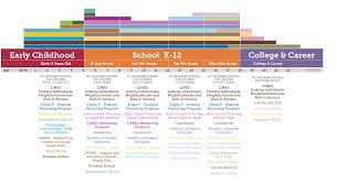 Indianola Excel By 5 Resource Guide