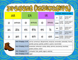 Spanish Verb Charts Present Past Conditional Future