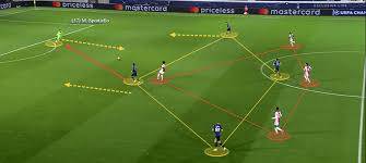 The game that will take place on 9 december at. Uefa Champions League 2020 21 Atalanta Vs Ajax Tactical Analysis
