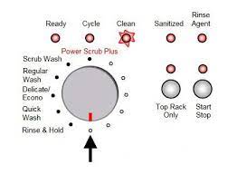 How long does a bosch dishwasher eco cycle take? Bosch Dishwasher Error Codes