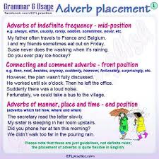 Where To Place Adverbs Tricky Words Adverbs English Words