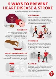 Preventive Care Heart Disease Prevention Preventive Care Health Quotes Motivation