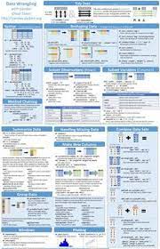 Data Wrangling With Pandas Cheat Sheet Credit Pandas Pydata Org Data Wrangling With Pandas Cheat Python Cheat Sheet Javascript Cheat Sheet Data Science