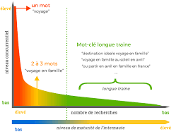 Comment attirer de nouveaux clients grâce à votre site web ? Ecrire Pour Le Web Comment Devenir Un Redacteur Web De Talent