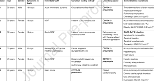 If the content autopsy of a dead church not found or blank , you must refresh this page manually. Causes Of Death And Comorbidities As Determined By Autopsy In Six Download Scientific Diagram