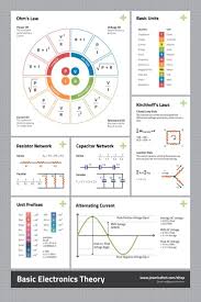 Newbie Electronics Hobbyist Reference Poster Bundle Print Download In 2020 Hobby Electronics Electronic Schematics Electronic Engineering