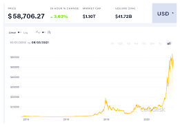There is a probability of bitcoin price going to zero. Don T Buy Bitcoin Buy Satoshi By Unocoin Growth Unocoin S Blog