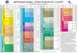 Geologic Timescale Foundation Stratigraphic Information