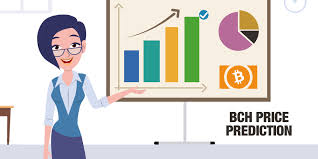 Maximum price $59522, minimum price $29925. Bitcoin Cash Price Prediction 2020 2025 Bch Price Prediction
