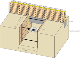 Les fondations de celui ci sont solidaire de l'habitation principale. Le Rempietement De Fondations Existantes Cstc