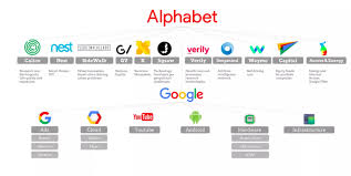 But 2021 hasn't been easy either. Alphabet Inc Released Revenue Figures For Google 4to5jack