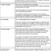 The framework or methodology of the proposal. 1